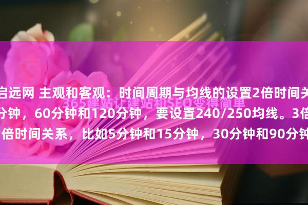 启远网 主观和客观：时间周期与均线的设置2倍时间关系，比如30分钟和60分钟，60分钟和120分钟，要设置240/250均线。3倍时间关系，比如5分钟和15分钟，30分钟和90分钟，要设置318均线。4...